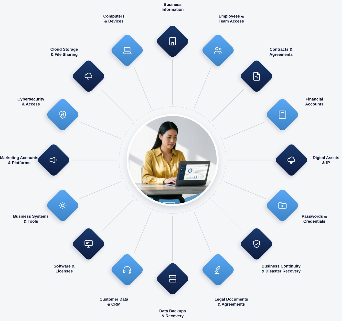 Business Information Management Ecosystem